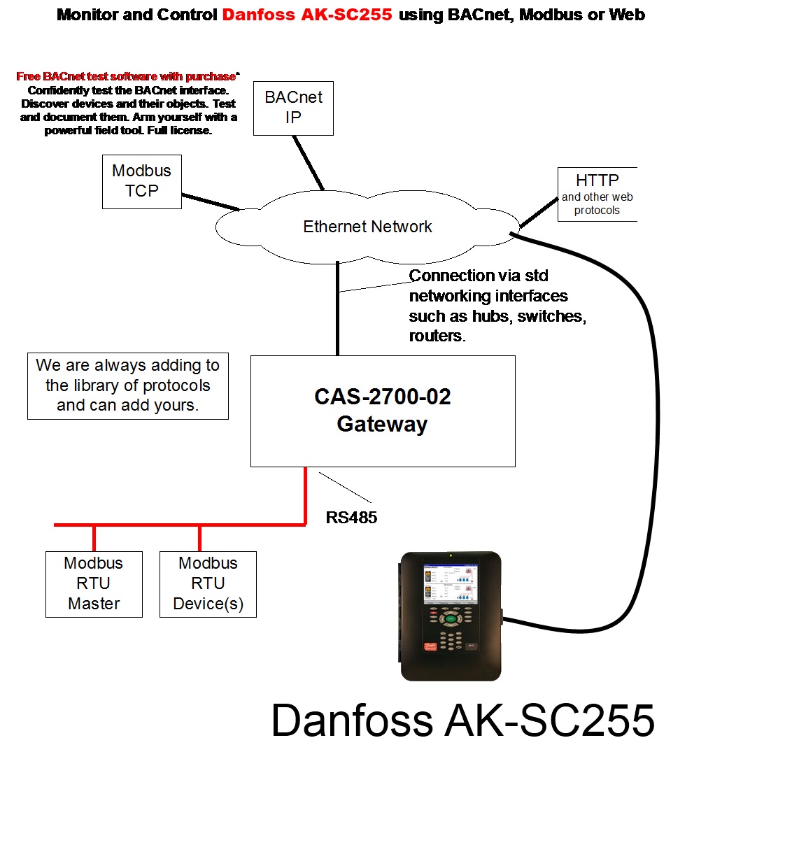 /2017/mar/10-12-58-43_CAS2700-15 Danfoss Gateway Connection Diagram.jpg